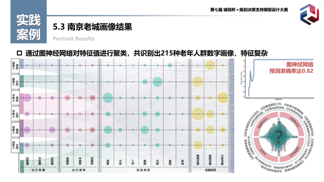 特等奖作品:基于人群数字画像技术的老年人群多维需求识别模型 特等奖作品:基于人群数字画像技术的老年人群多维需求识别模型