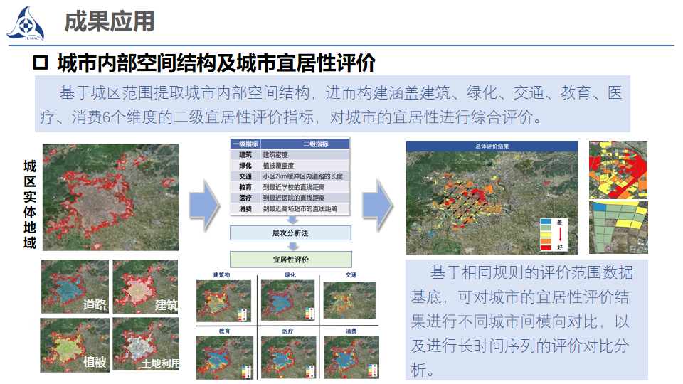 年会总结:城乡空间治理——2023年全国国土空间规划年会(平行会议二) 年会总结:城乡空间治理——2023年全国国土空间规划年会(平行会议二)
