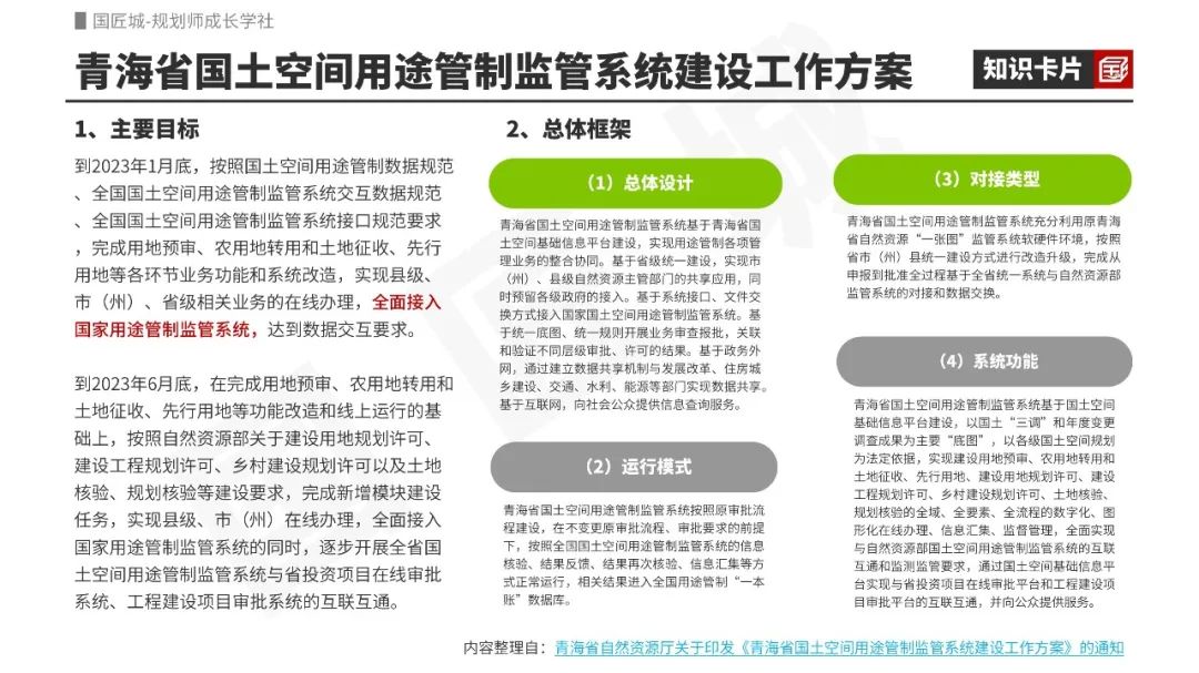 专题总结：国土空间用途管制——相关文献、政策，国土空间用途管制试点方案及平台建设