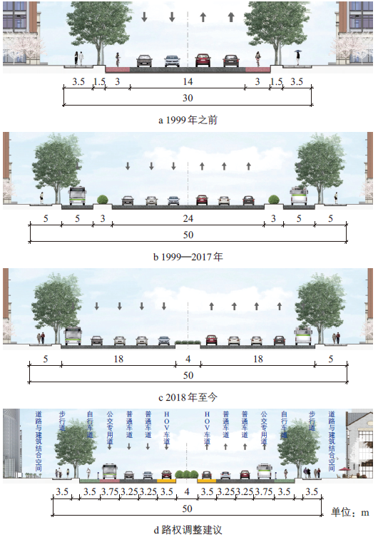 王田田 | 国土空间规划背景下青岛市路权规划探索 王田田 | 国土空间规划背景下青岛市路权规划探索