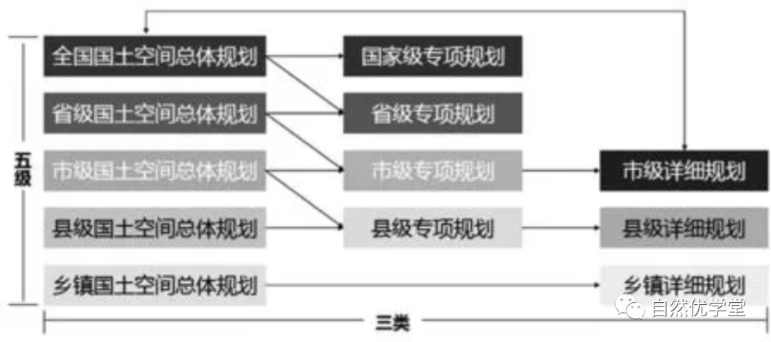 国土空间规划背景下乡镇国土空间规划研究