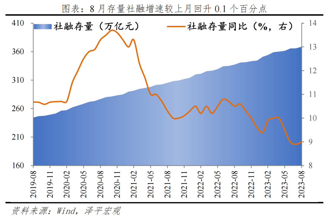 没有一个冬天不可逾越——全面解读8月经济金融数据 没有一个冬天不可逾越——全面解读8月经济金融数据