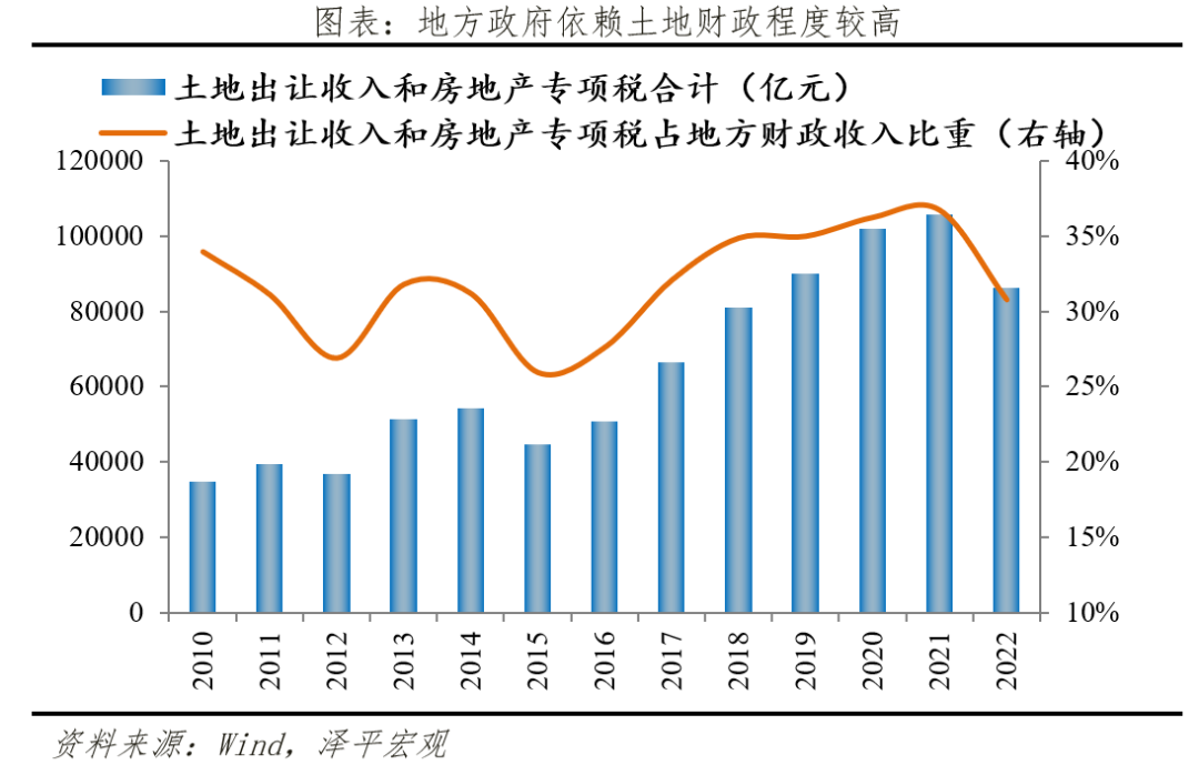 是时候化解地方债务了