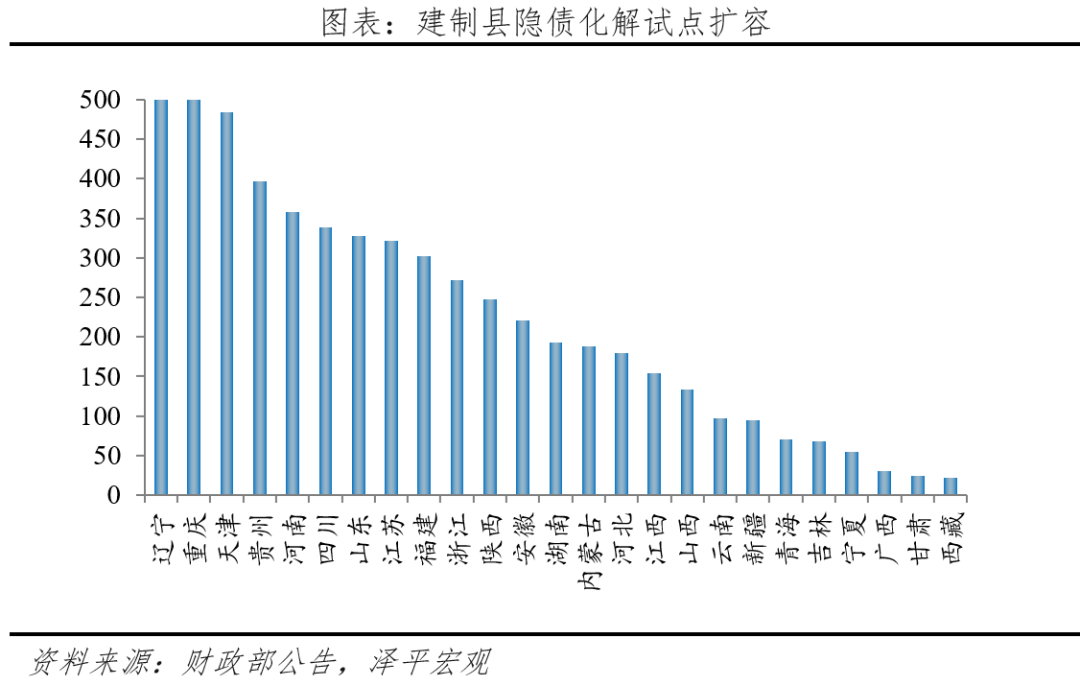 是时候化解地方债务了