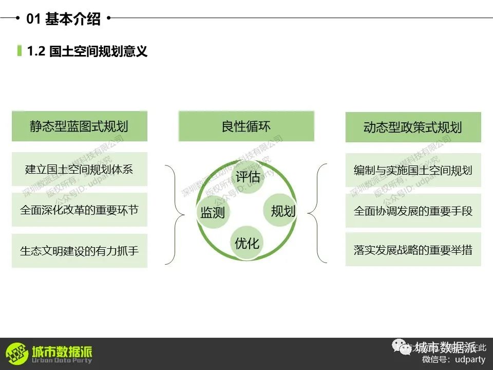 零基础ArcGIS速成视频课程（国土空间规划/双评价/生态/大数据丨城市数据派