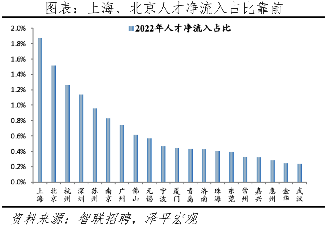 中国城市发展潜力排名:2023 中国城市发展潜力排名:2023