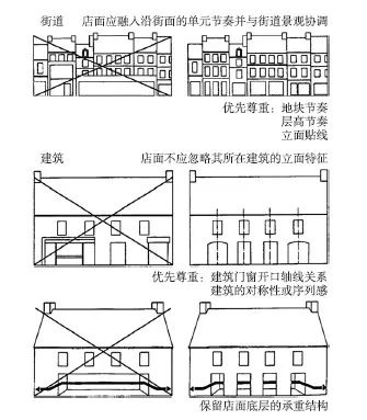 历史城镇保护与设计导则研究与实践——以平遥为例 历史城镇保护与设计导则研究与实践——以平遥为例