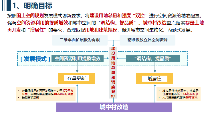 年会总结:城乡空间治理——2023年全国国土空间规划年会(平行会议二) 年会总结:城乡空间治理——2023年全国国土空间规划年会(平行会议二)