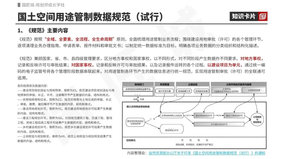 专题总结：国土空间用途管制——相关文献、政策，国土空间用途管制试点方案及平台建设