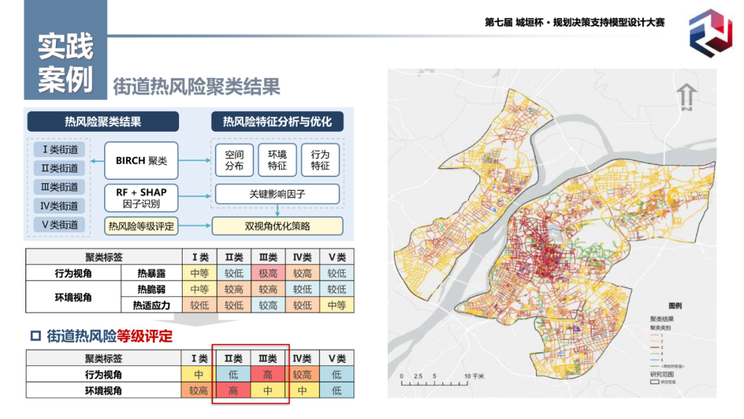 特等奖作品:基于“人-活动-环境”互动视角的城市街道热风险评估与优化模型 特等奖作品:基于“人-活动-环境”互动视角的城市街道热风险评估与优化模型