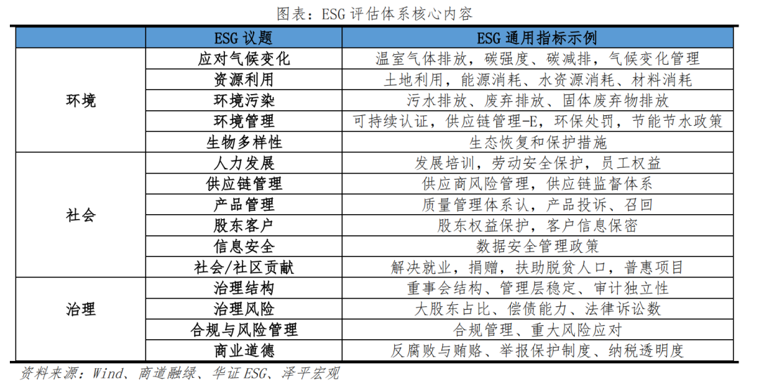 中国民企ESG排行榜2023 中国民企ESG排行榜2023
