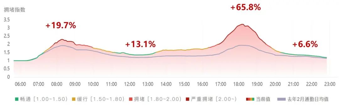 数据赋能交通拥堵精准治理:黄埔区拥堵治理实践 数据赋能交通拥堵精准治理:黄埔区拥堵治理实践