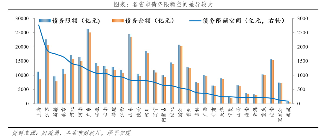 是时候化解地方债务了
