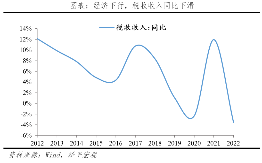 是时候化解地方债务了