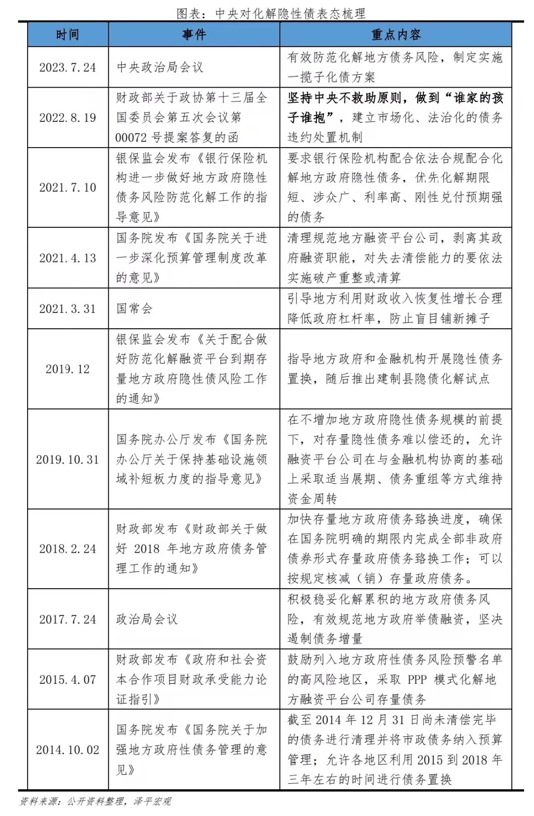 是时候化解地方债务了
