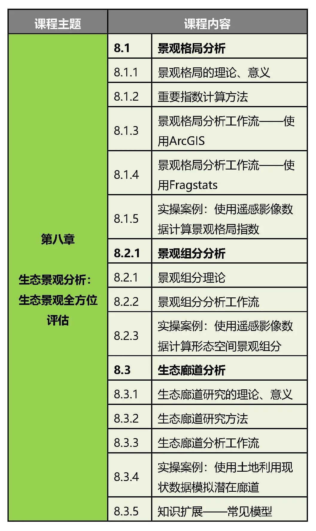 零基础ArcGIS速成视频课程（国土空间规划/双评价/生态/大数据丨城市数据派
