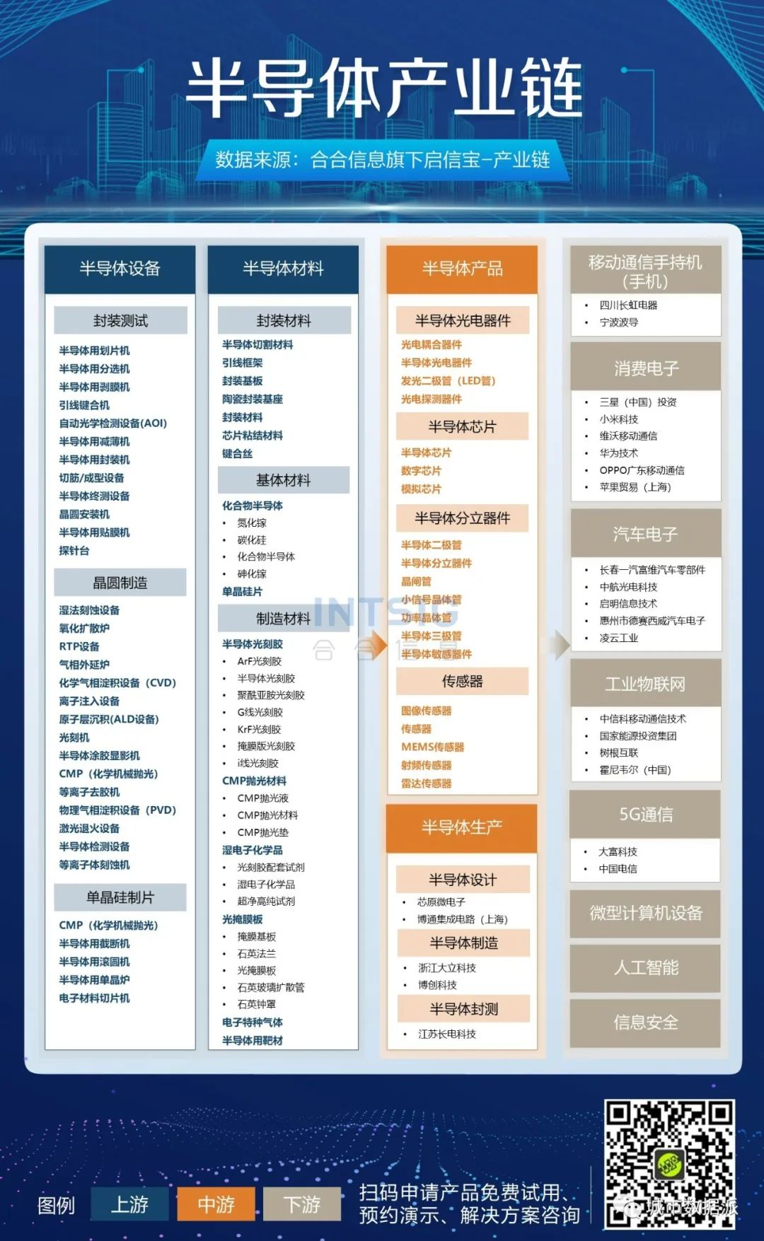 【企业大数据应用分享】15张高清产业链图谱下载丨城市数据派 【企业大数据应用分享】15张高清产业链图谱下载丨城市数据派