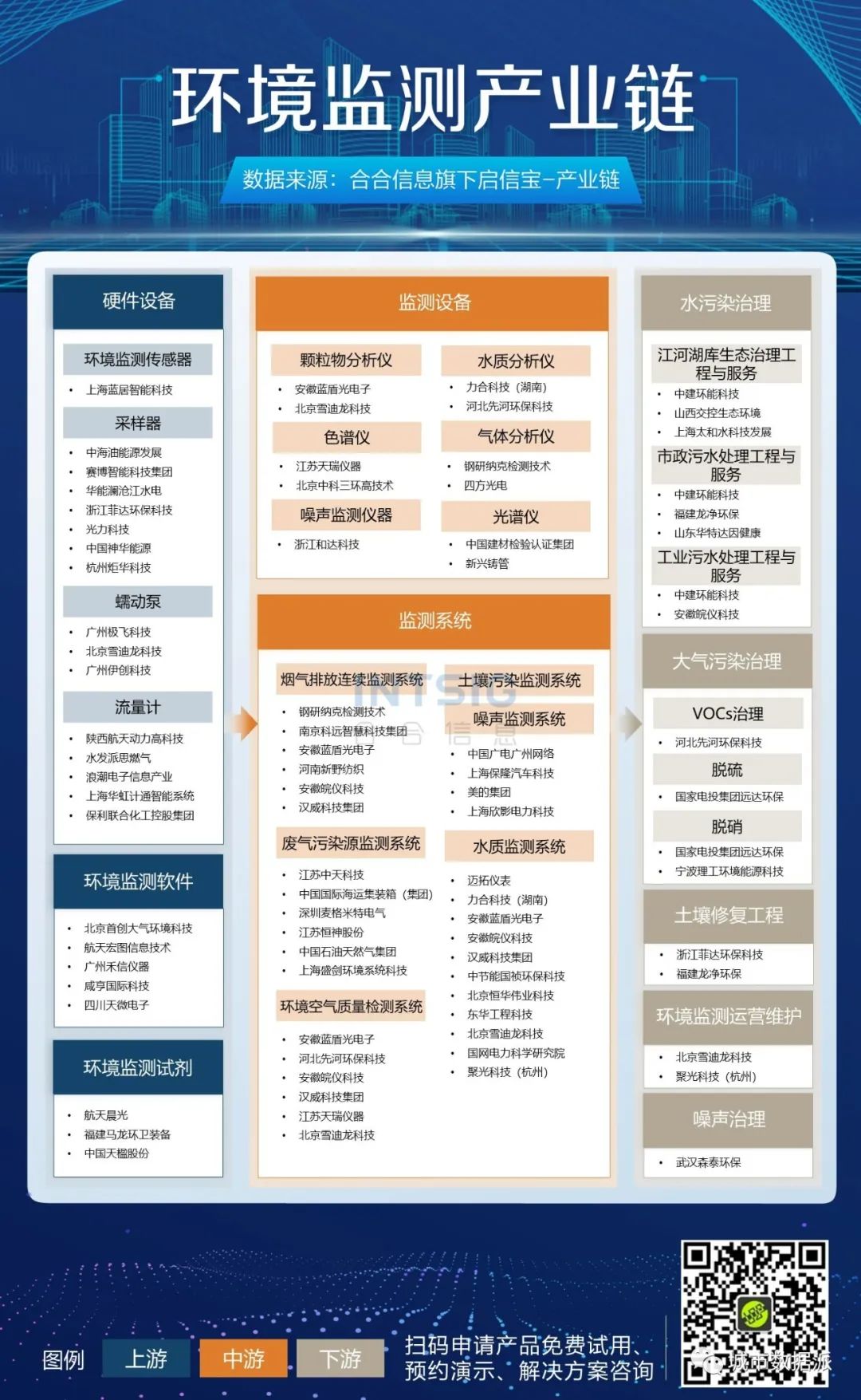 【企业大数据应用分享】15张高清产业链图谱下载丨城市数据派 【企业大数据应用分享】15张高清产业链图谱下载丨城市数据派