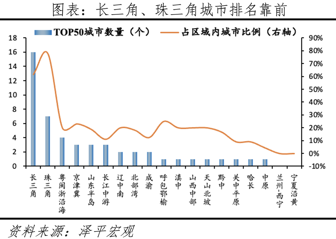 中国城市发展潜力排名:2023 中国城市发展潜力排名:2023