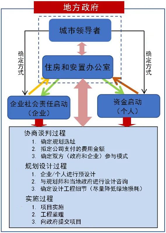期刊导航 · IRSPSD精选 | 企业社会责任在振兴城市开放空间和促进城市可持续发展中的作用