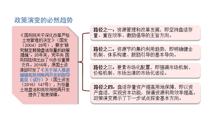 规划年会专题︱专家观点分享（平行会议二：城乡空间治理）