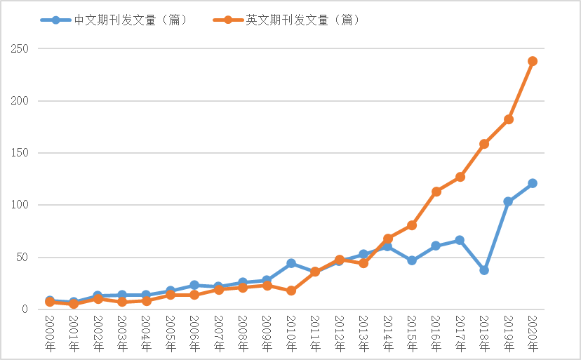 理论研究 | 生活圈理念下既有住区绿色空间量化研究——以北京七个不同年代建成小区为例 理论研究 | 生活圈理念下既有住区绿色空间量化研究——以北京七个不同年代建成小区为例