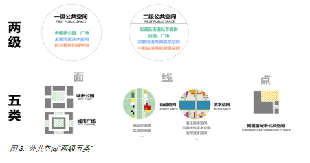 杭州市公共空间提升规划研究初探 杭州市公共空间提升规划研究初探