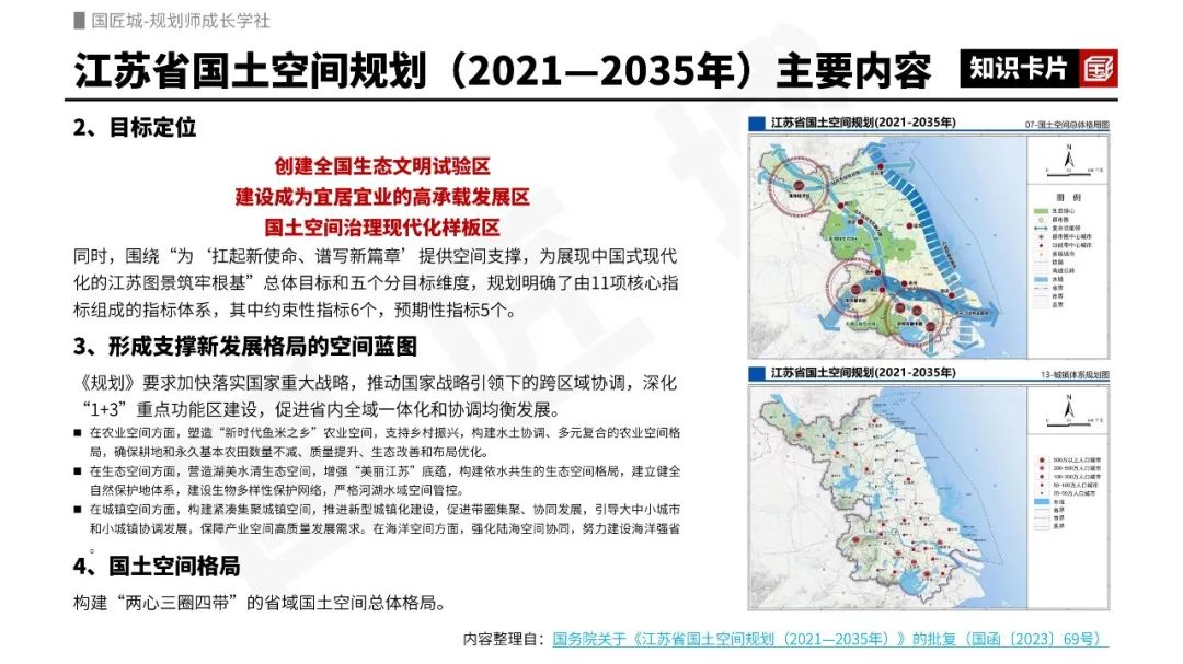 专题总结:国土空间规划传导体系——相关文献,北京市、上海市国土空间规划传导体系,省级国土空间规划向市级规划传导内容及案例 专题总结:国土空间规划传导体系——相关文献,北京市、上海市国土空间规划传导体系,省级国土空间规划向市级规划传导内容及案例