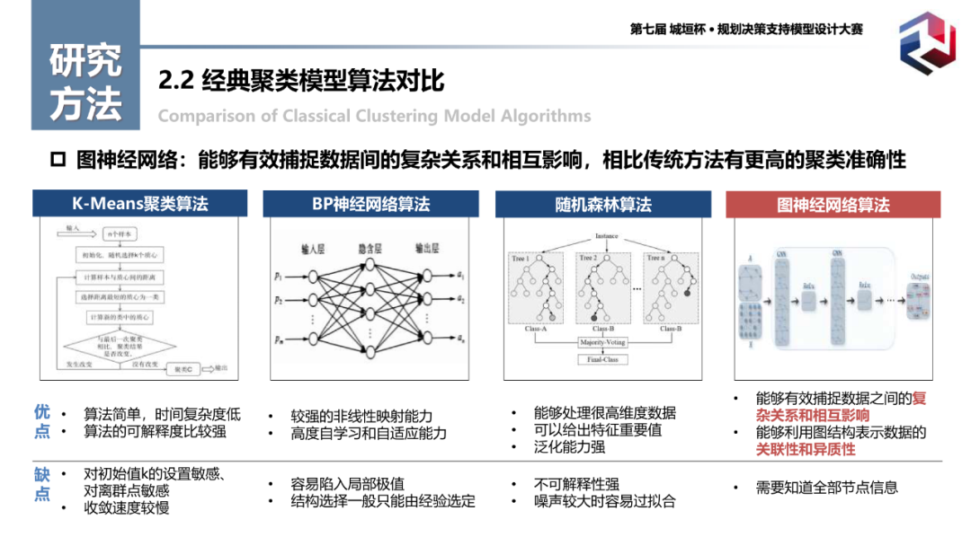 特等奖作品:基于人群数字画像技术的老年人群多维需求识别模型 特等奖作品:基于人群数字画像技术的老年人群多维需求识别模型