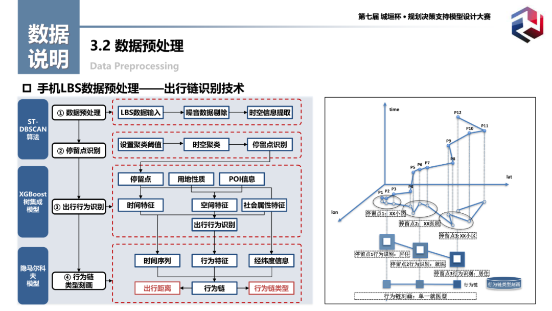特等奖作品:基于人群数字画像技术的老年人群多维需求识别模型 特等奖作品:基于人群数字画像技术的老年人群多维需求识别模型