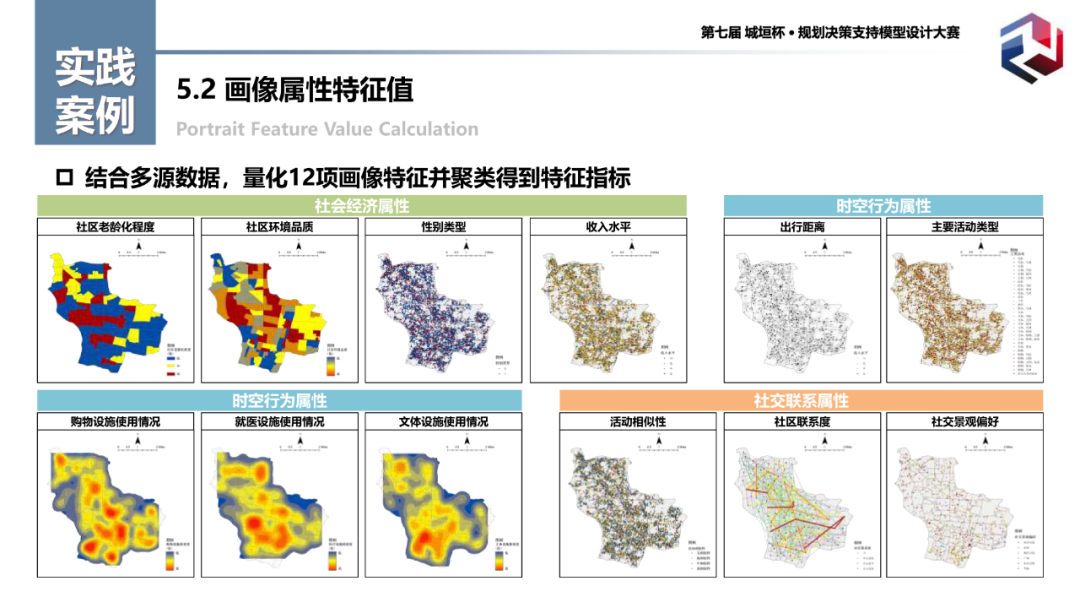 特等奖作品:基于人群数字画像技术的老年人群多维需求识别模型 特等奖作品:基于人群数字画像技术的老年人群多维需求识别模型