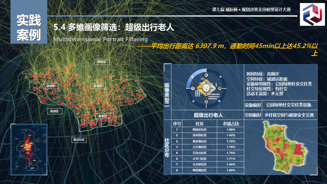 特等奖作品:基于人群数字画像技术的老年人群多维需求识别模型 特等奖作品:基于人群数字画像技术的老年人群多维需求识别模型