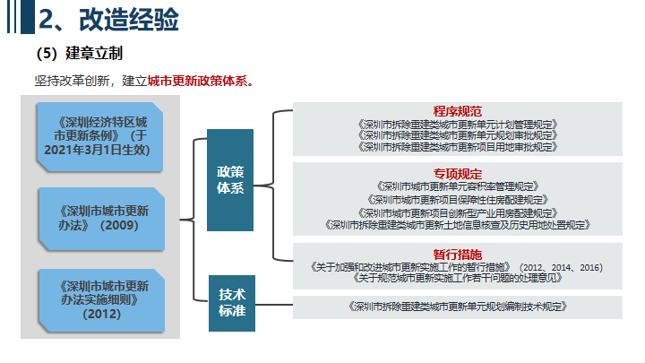 年会总结:城乡空间治理——2023年全国国土空间规划年会(平行会议二) 年会总结:城乡空间治理——2023年全国国土空间规划年会(平行会议二)