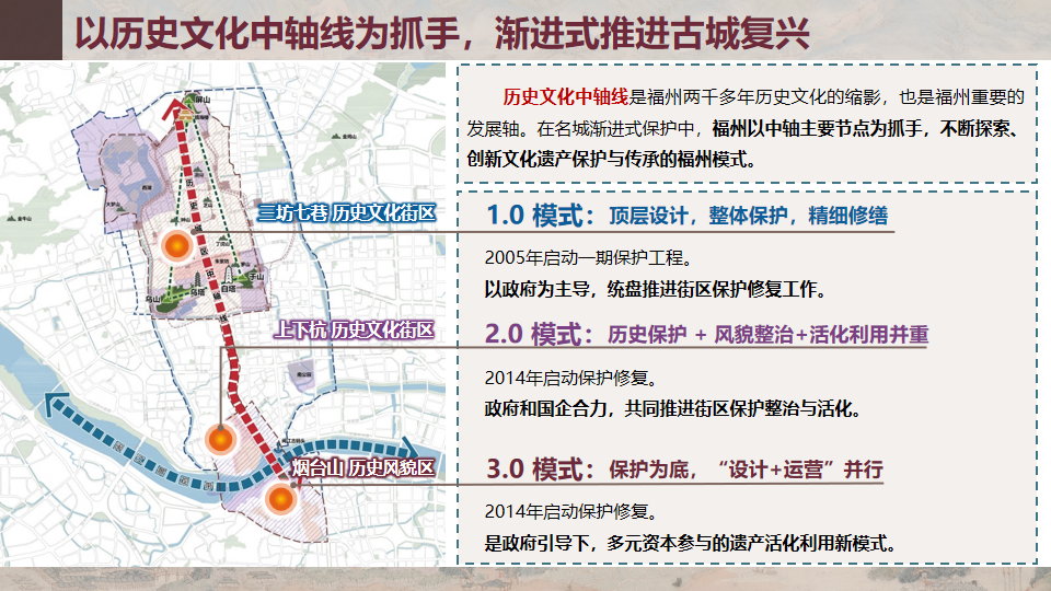 年会总结:城乡空间治理——2023年全国国土空间规划年会(平行会议二) 年会总结:城乡空间治理——2023年全国国土空间规划年会(平行会议二)