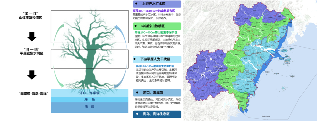 陆海生态空间整体保护修复与利用思路及策略——温州市国土空间总体规划之生态空间规划实践
