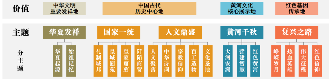 科研创新｜省级历史文化保护传承的规划探索——以河南省为例