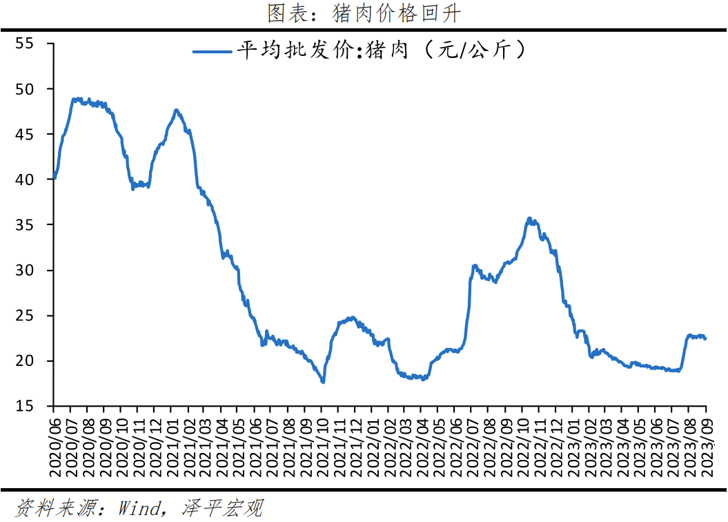 物价走出低谷? 物价走出低谷?