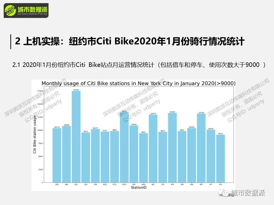 【出行活动数据实战】利用共享单车数据构建轨迹网络并做多维度分析丨城市数据派