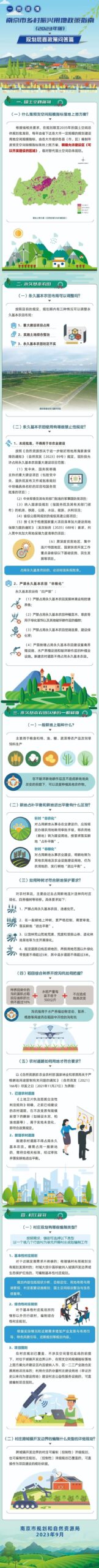 一图读懂:《南京市乡村振兴用地政策指南》(2023年版)规划、用地、项目层面政策问答 一图读懂:《南京市乡村振兴用地政策指南》(2023年版)规划、用地、项目层面政策问答