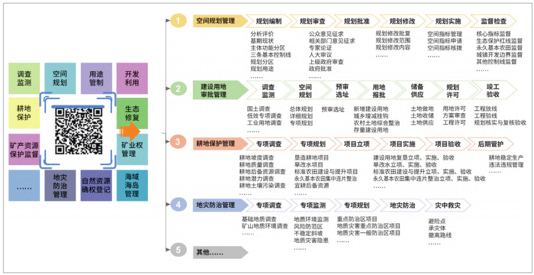 溯说“空间码” 溯说“空间码”