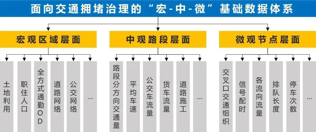 数据赋能交通拥堵精准治理:黄埔区拥堵治理实践 数据赋能交通拥堵精准治理:黄埔区拥堵治理实践
