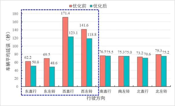 数据赋能交通拥堵精准治理:黄埔区拥堵治理实践 数据赋能交通拥堵精准治理:黄埔区拥堵治理实践