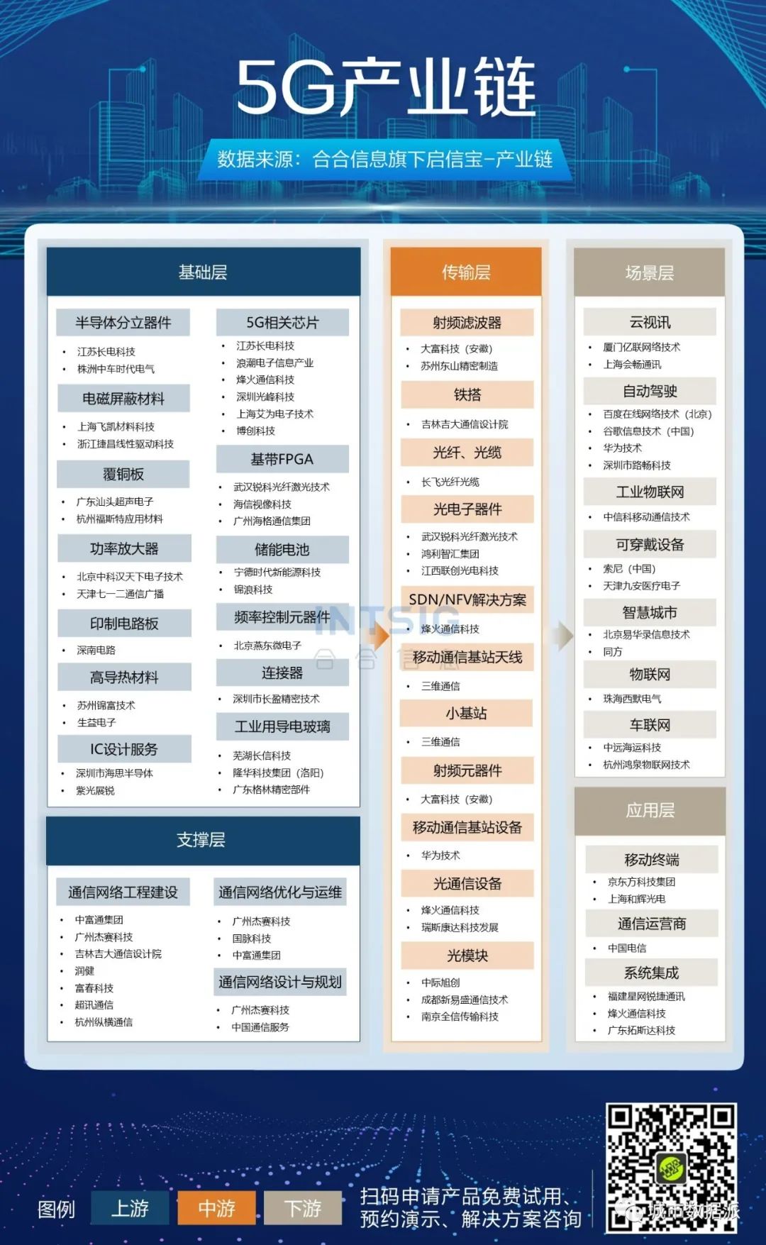 【企业大数据应用分享】15张高清产业链图谱下载丨城市数据派 【企业大数据应用分享】15张高清产业链图谱下载丨城市数据派