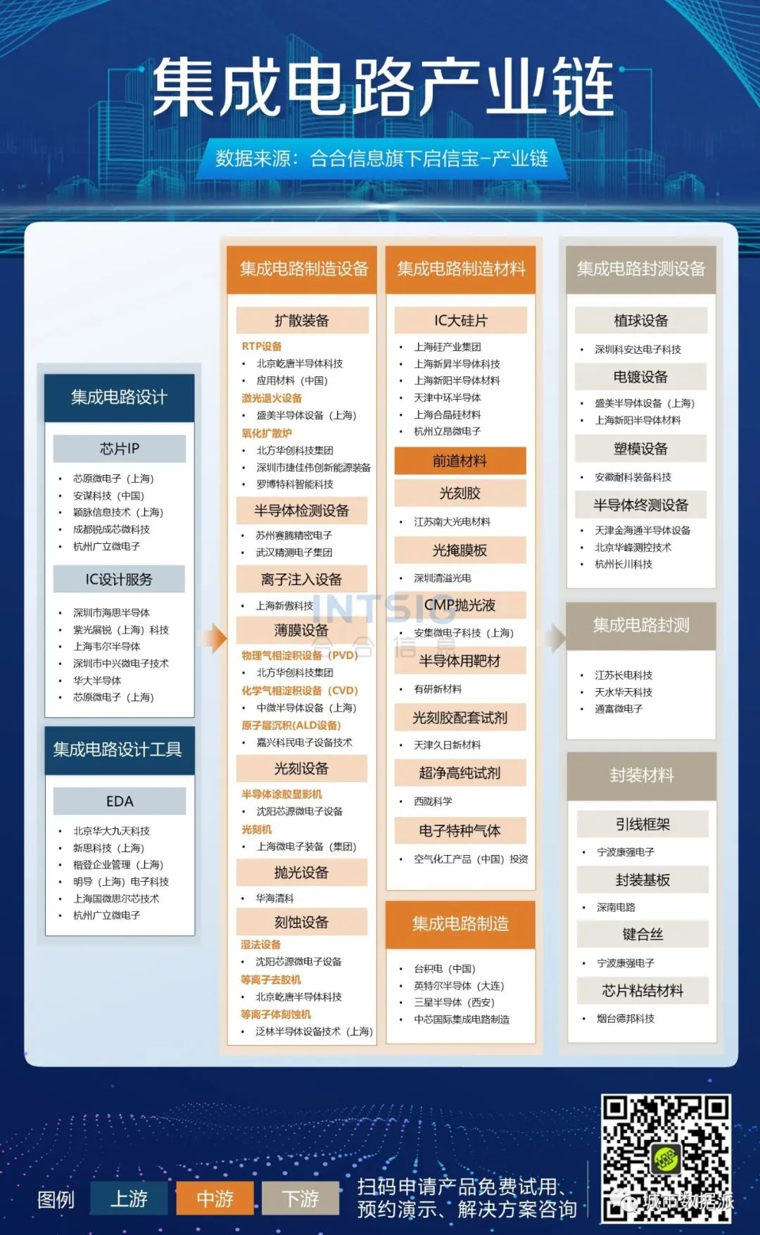 【企业大数据应用分享】15张高清产业链图谱下载丨城市数据派 【企业大数据应用分享】15张高清产业链图谱下载丨城市数据派