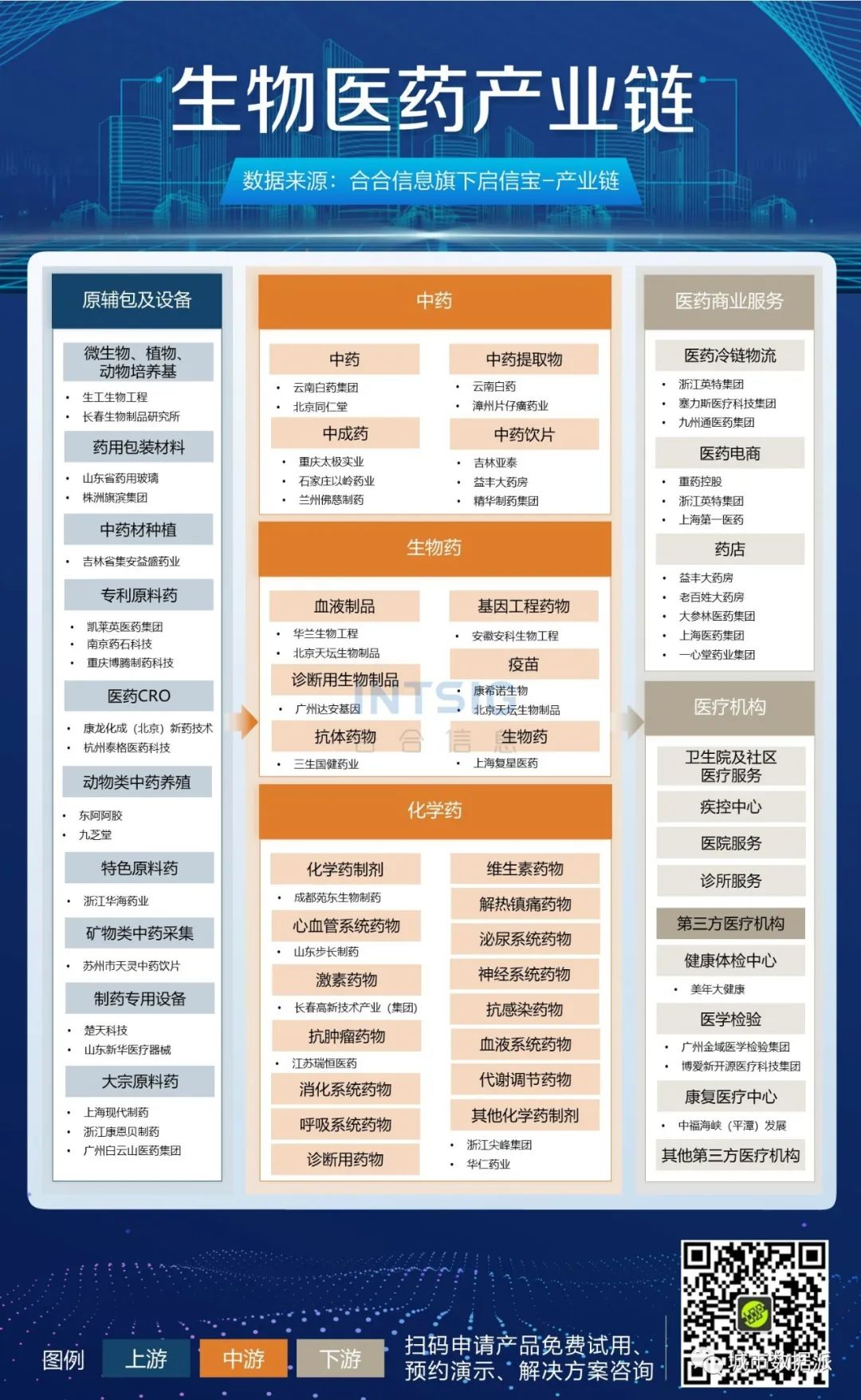 【企业大数据应用分享】15张高清产业链图谱下载丨城市数据派 【企业大数据应用分享】15张高清产业链图谱下载丨城市数据派