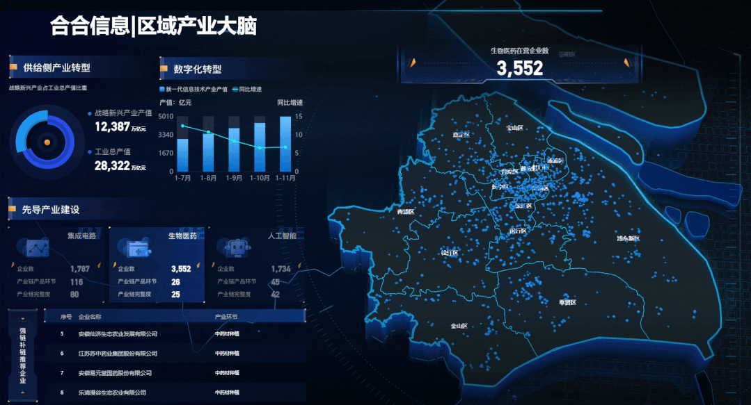 【企业大数据应用分享】15张高清产业链图谱下载丨城市数据派