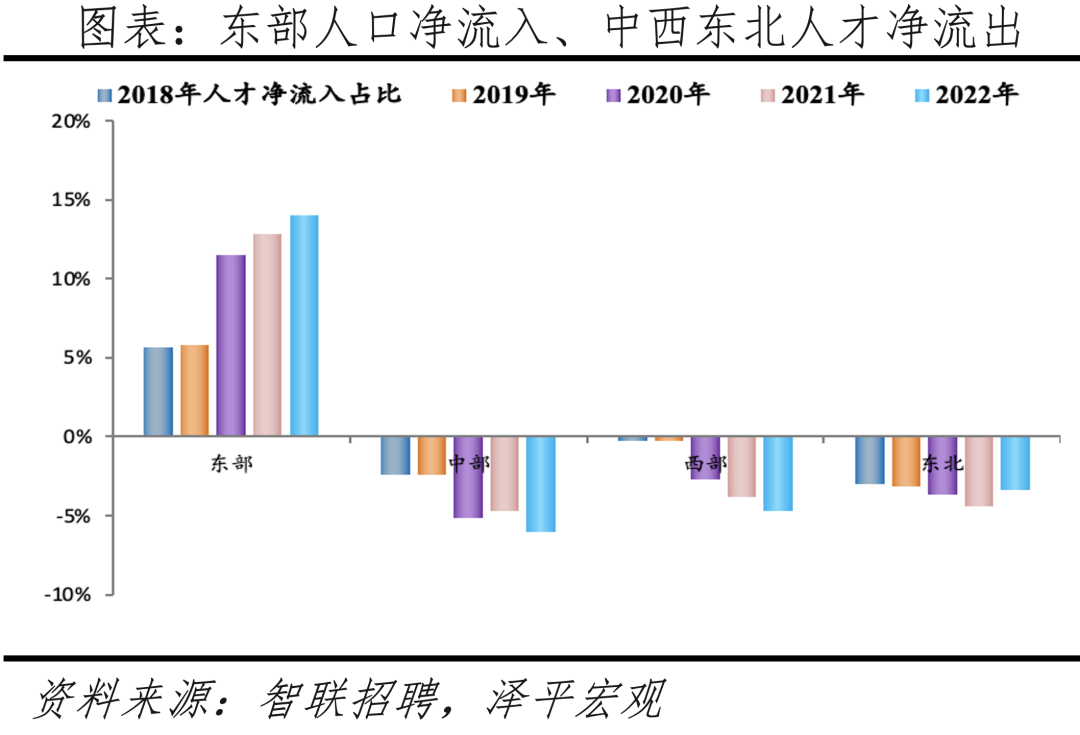 中国城市发展潜力排名:2023 中国城市发展潜力排名:2023