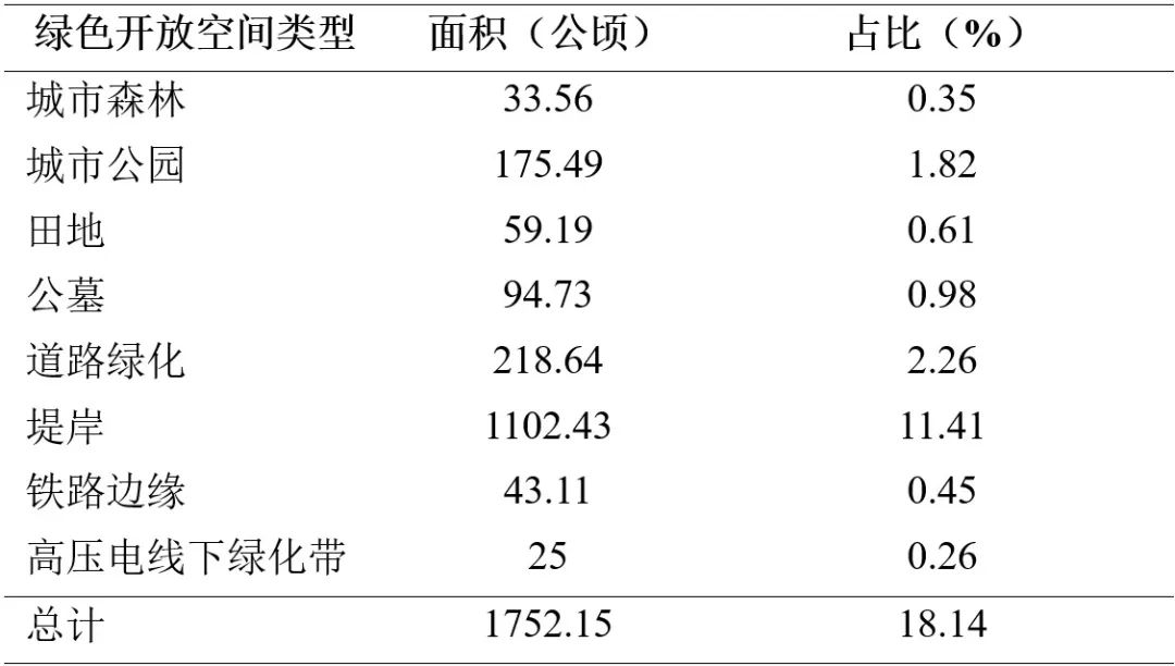 期刊导航 · IRSPSD精选 | 企业社会责任在振兴城市开放空间和促进城市可持续发展中的作用