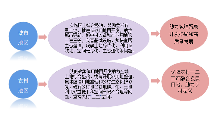 年会总结:城乡空间治理——2023年全国国土空间规划年会(平行会议二) 年会总结:城乡空间治理——2023年全国国土空间规划年会(平行会议二)