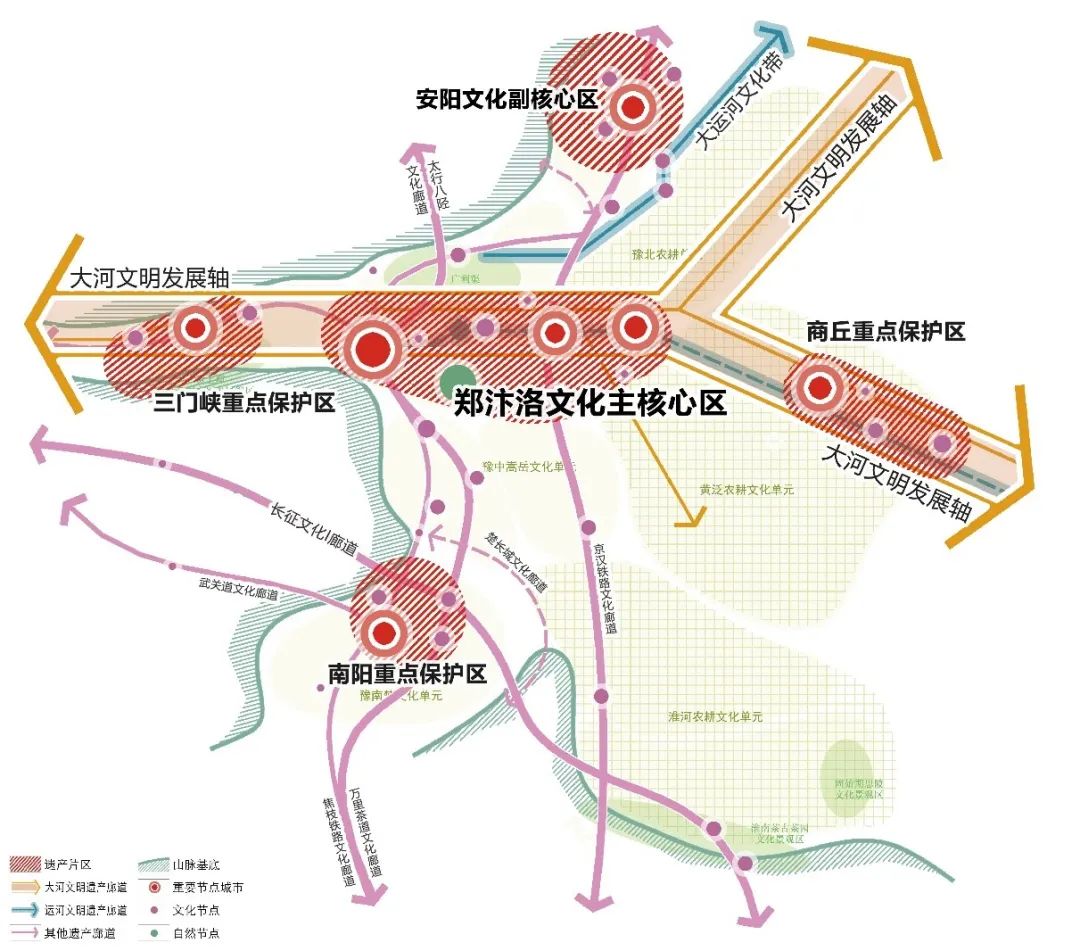 科研创新｜省级历史文化保护传承的规划探索——以河南省为例